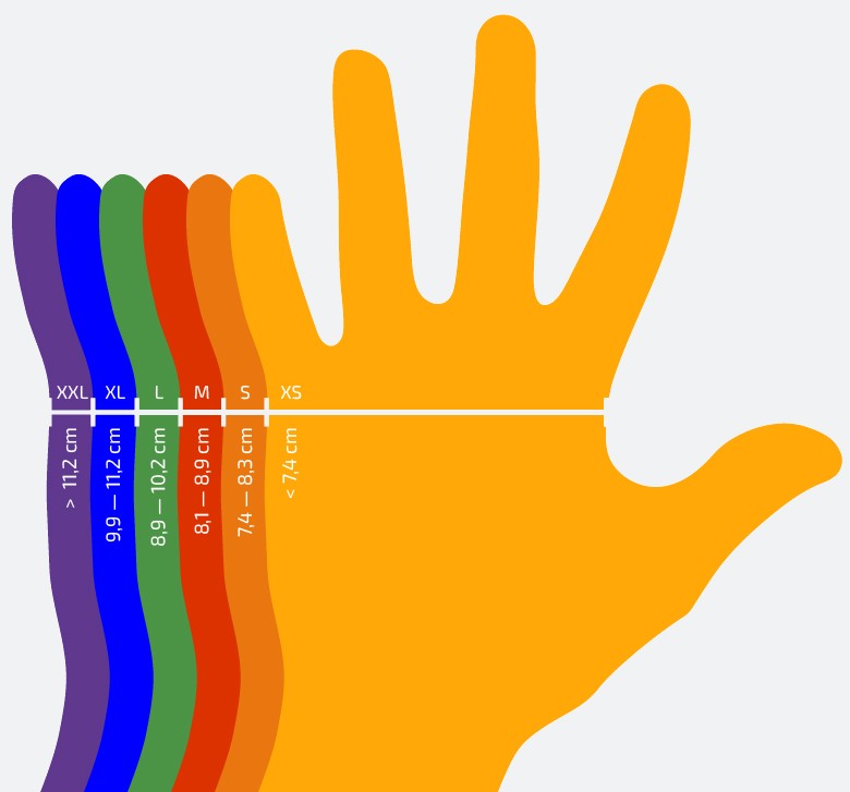 Velikosti nitrilových rukavic